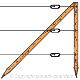 Articles pour clôture Eléments de clôture